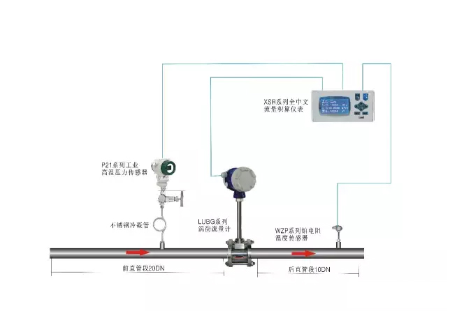 过热蒸汽计量系统安装示意图一（高温涡街流量计+温度压力补偿型）