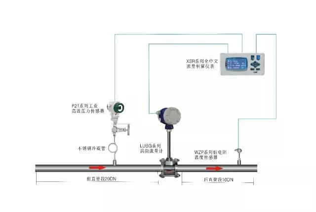 飽和蒸汽計量系統安裝示意圖