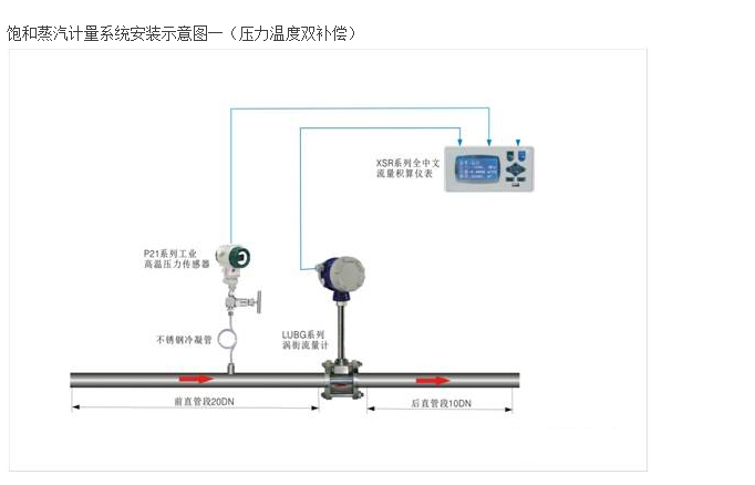 饱和蒸汽计量系统安装示意图一（压力补偿）